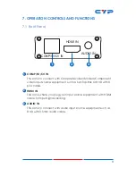 Предварительный просмотр 7 страницы CYP CUSB-603 Operation Manual