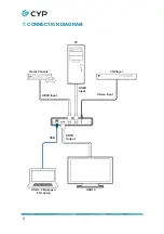 Preview for 14 page of CYP CUSB-V605H Operation Manual