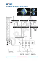 Предварительный просмотр 16 страницы CYP CVW-9000W Operation Manual