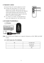 Предварительный просмотр 7 страницы CYP CWHDI-RX1 Operation Manual