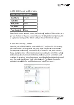 Предварительный просмотр 9 страницы CYP Dante AU-DTO4-RX Operation Manual