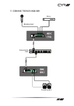 Предварительный просмотр 13 страницы CYP Dante AU-DTO4-RX Operation Manual