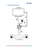 Предварительный просмотр 9 страницы CYP DCT-1 Operation Manual