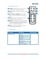 Предварительный просмотр 9 страницы CYP DCT-23 Operation Manual