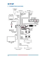 Предварительный просмотр 16 страницы CYP DCT-23 Operation Manual