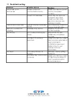 Preview for 12 page of CYP DMP-720p Operation Manual