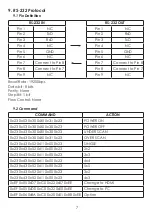 Preview for 10 page of CYP DS-MSC Operation Manual