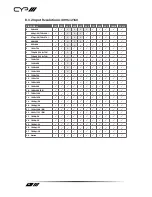 Preview for 32 page of CYP DS-MSC14-4K Operation Manual