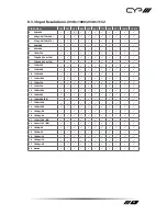 Preview for 33 page of CYP DS-MSC14-4K Operation Manual