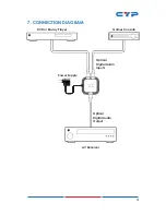 Предварительный просмотр 9 страницы CYP DT-21 Operation Manual