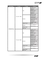 Preview for 19 page of CYP EL-41PIP Operation Manuals