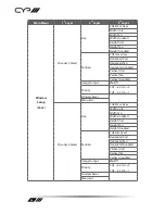 Preview for 20 page of CYP EL-41PIP Operation Manuals