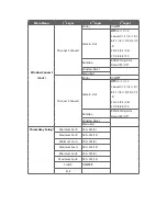 Preview for 22 page of CYP EL-41PIP Operation Manuals