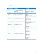 Предварительный просмотр 11 страницы CYP EL-41S-4K22 Operation Manual