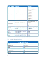 Предварительный просмотр 12 страницы CYP EL-41S-4K22 Operation Manual