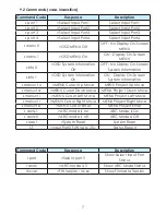 Preview for 10 page of CYP EL-41WX Operation Manual