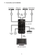 Preview for 13 page of CYP EL-41WX Operation Manual