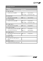 Preview for 15 page of CYP EL-42PIP Operation Manual