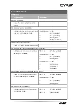 Preview for 17 page of CYP EL-42PIP Operation Manual