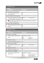 Preview for 21 page of CYP EL-42PIP Operation Manual