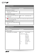 Preview for 22 page of CYP EL-42PIP Operation Manual