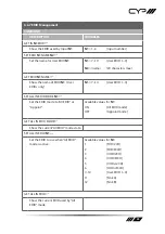 Preview for 23 page of CYP EL-42PIP Operation Manual