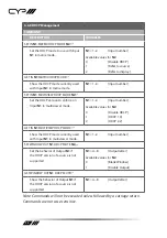 Preview for 24 page of CYP EL-42PIP Operation Manual