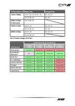 Preview for 45 page of CYP EL-42PIP Operation Manual