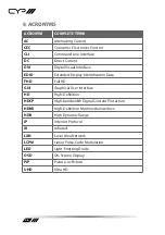 Preview for 46 page of CYP EL-42PIP Operation Manual