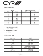 Предварительный просмотр 6 страницы CYP EL-42SA Operation Manual