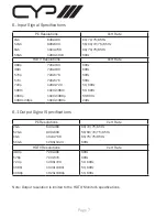 Предварительный просмотр 9 страницы CYP EL-5300 Operation Manual