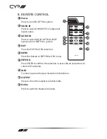 Preview for 12 page of CYP EL-5400D Operation Manual