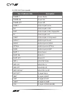 Preview for 14 page of CYP EL-5400D Operation Manual