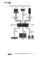 Предварительный просмотр 16 страницы CYP EL-5400D Operation Manual