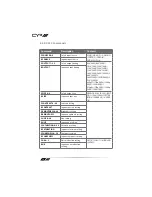 Preview for 12 page of CYP EL-5600 Operation Manual