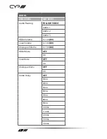 Preview for 20 page of CYP EL-7400V Operation Manual