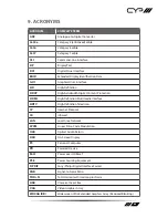 Preview for 63 page of CYP EL-7400V Operation Manual