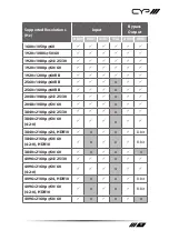 Preview for 77 page of CYP EL-8500VA Operation Manual