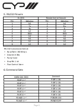 Preview for 7 page of CYP EL-C61C Operation Manual