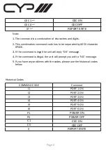 Preview for 8 page of CYP EL-C61C Operation Manual