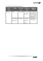 Preview for 13 page of CYP HDBaseT 5Play PUV-1510RX Operation Manual