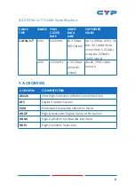 Preview for 13 page of CYP HDBT CHDBT-1H7CL Operation Manual