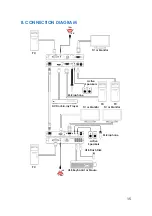 Preview for 19 page of CYP IP-6000RX Operation Manual