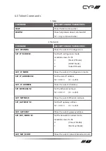 Preview for 13 page of CYP IP-7000RX Operation Manual