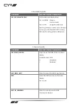 Preview for 18 page of CYP IP-7000RX Operation Manual