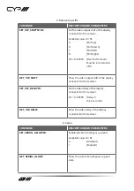 Preview for 22 page of CYP IP-7000RX Operation Manual