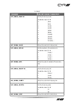 Preview for 23 page of CYP IP-7000RX Operation Manual