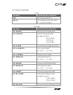 Preview for 13 page of CYP IP-7000TX Operation Manuals