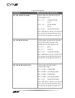 Preview for 16 page of CYP IP-7000TX Operation Manuals