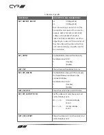 Preview for 20 page of CYP IP-7000TX Operation Manuals